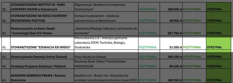 Mikroszklarnia 2.0